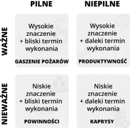 Matryca Eisenhowera – jak zrozumieć jej znaczenie i zastosowanie w życiu
