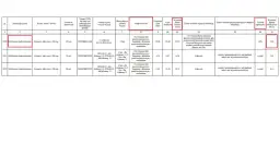 Tabela porównuje ceny leków refundowanych, pokazując, czy leki refundowane wszędzie kosztują tyle samo. Różne opakowania metforminy mają różne dopłaty.