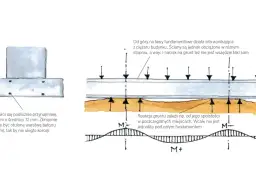Zbrojenie ław fundamentowych: Ile stali potrzeba i jak obliczyć?