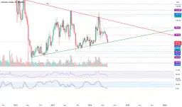 Kurs Litecoina: Aktualny kurs Litecoin i prognozy kryptowaluty