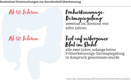 Darmkrebsvorsorge: Ab wann Koloskopie? Ihr Anspruch ab 50