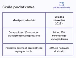 ZUS dla JDG 2026: Kwoty, ulgi, zdrowotna. Jak obniżyć składki?