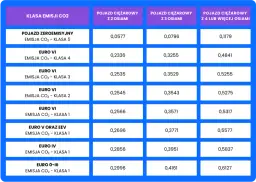 Austria: Płatne autostrady? Winieta, ceny, mandaty kompletny przewodnik