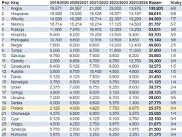 Ile trwa sezon w piłce nożnej? Zaskakujące fakty o ligach europejskich