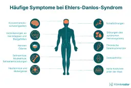 Ehlers-Danlos-Syndrom Diagnose: Ihr Wegweiser