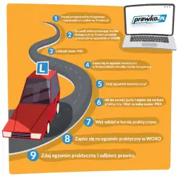 Kiedy zdaje się teorię na prawo jazdy? Wszystko, co musisz wiedzieć