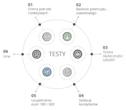 Punkty edukacyjne jak i za ile: poznaj wartości i wymagania szkoleń
