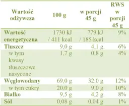 Ile kalorii ma beza? Poznaj dokładną wartość energetyczną 2025