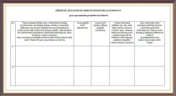 Kto może być opiekunem praktyk? Wymogi, obowiązki i dodatek.