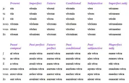 Odmiana czasownika lire w czasie teraźniejszym - kluczowe zasady