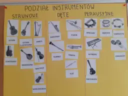 Na jakie grupy dzielą się instrumenty dęte? Odkryj ich różnice!