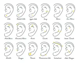 Które ucho do kolczyka? Obalamy mity i wybieramy styl!