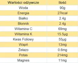 Ile kalorii ma zupa kalafiorowa? Zaskakujące wartości odżywcze