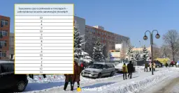 Czekasz na sanatorium? Sprawdź terminy NFZ/ZUS i przyspiesz wyjazd.