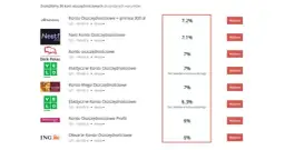 Jak obliczyć oprocentowanie w skali roku ile na miesiąc, by nie stracić?