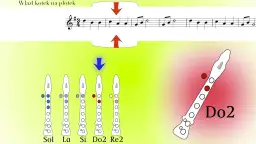 Jak zagrać na flecie wlazł kotek na płotek - proste nuty i techniki