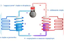 Pompa ciepła: Jak działa? Proste wyjaśnienie i fakty bez ściemy