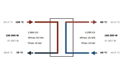 Schemat pokazuje, jak dobrać wymiennik płytowy do pompy ciepła, prezentując parametry przepływów i temperatur.