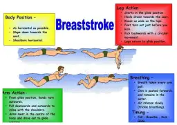 Naucz się Pływać Żabką Krytą: Kompletny Poradnik Krok po Kroku