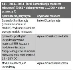Buderus – Rozwiązywanie błędów A11 – Przyczyny, sposoby naprawy i rozwiązania