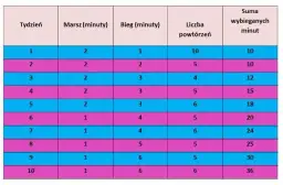 Jak zacząć biegać rozpiska – skuteczny plan dla początkujących bez kontuzji