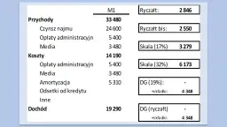 Ile wynosi ryczałt za nocleg? Kwota, warunki, wyjątki