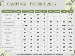 Ile kosztuje kemping w Polsce? Ceny, które zaskoczą każdego