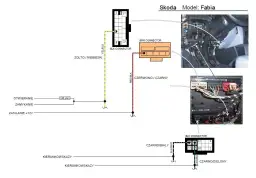 Jak zamontować centralny zamek Skoda Fabia? Przewodnik krok po kroku
