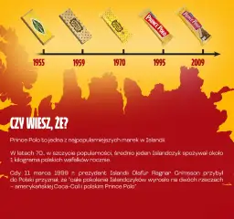 Ile kalorii ma Prince Polo XXL? Zaskakujące fakty o wafelkach