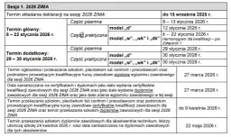 Egzamin zawodowy: progi zdawalności 50% i 75% czy znasz zasady?