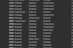 Lista meczów z udziałem klubów piłkarskich z Londynu: Arsenal, Chelsea, Tottenham.