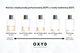 EDP vs EDT: Który zapach pachnie dłużej? Sprawdź!