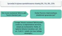 Kto wystawia fakturę? Obowiązki, wyjątki i praktyczne przykłady dla każdej sytuacji