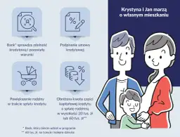 Krystyna i Jan marzą o własnym mieszkaniu. Rodzinny kredyt mieszkaniowy ułatwia spełnienie marzeń.