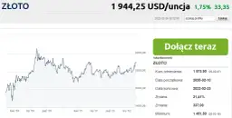 Złoto Bankier PL: Notowania i kursy złota na Bankier.pl - Śledź ceny 