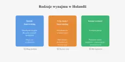 Wynajem mieszkania w Holandii: Poradnik, jak znaleźć i uniknąć oszustw