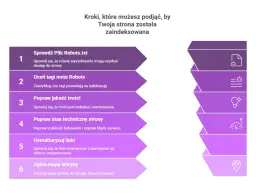 Meta Abstract w WordPress: jak działa pająk Google i indeksowanie stron