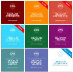 Obligacje indeksowane inflacją – czy warto inwestować w nie?