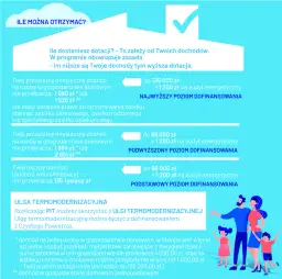 Jakie są progi dofinansowania czyste powietrze i jak je spełnić