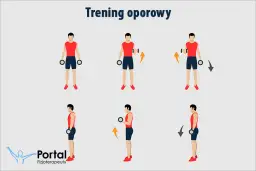 Trening oporowy co to? Poznaj zasady i korzyści tej metody