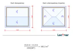 Jak obliczyć powierzchnię dachu dwuspadowego w 5 prostych krokach