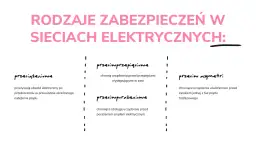 Rodzaje zabezpieczeń w sieciach elektrycznych: przeciążeniowe, przeciwprzepięciowe, przeciwporażeniowe, przeciw asymetrii. Jak rozpoznać układ sieci?