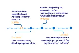 Kiedy odliczyć VAT z faktury? Terminy, KSeF, wyjątki poradnik.