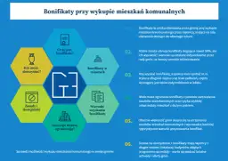 Bonifikata wykup mieszkania komunalnego: zniżka dla najemców, różni się w zależności od miasta. Sprawdź warunki i kto może skorzystać.