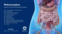 Mukowiscydoza objawy u dorosłego - co musisz wiedzieć, aby pomóc