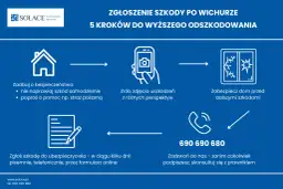 Zgłoś szkody po wichurze: zadbaj o bezpieczeństwo, zrób zdjęcia, zabezpiecz dom, zgłoś szkodę ubezpieczycielowi. To zdarzenie losowe, ale możesz uzyskać wyższe odszkodowanie.
