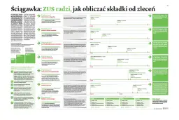 Grafika przedstawia schematyczne przykłady umów zlecenie z kwotami wynagrodzeń i datami.