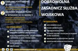 Jak zostać żołnierzem zawodowym z WOT? Przewodnik krok po kroku