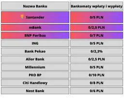Nie możesz założyć konta osobistego w NBP? Oto, co musisz wiedzieć