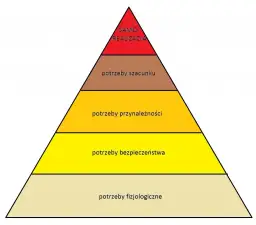 Na czym polega samorealizacja i jak zmienić swoje życie na lepsze